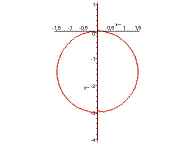 [Maple Plot]