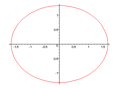 [Maple Plot]
