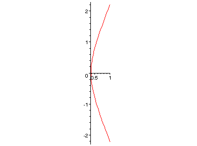 [Maple Plot]