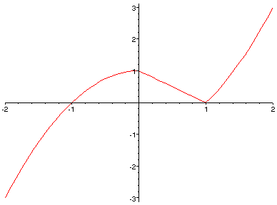 [Maple Plot]
