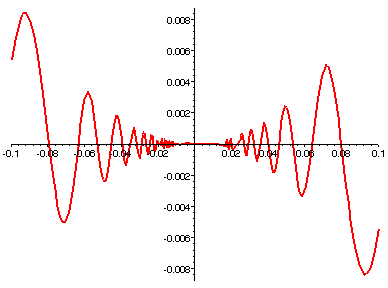 [Maple Plot]