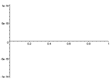 [Maple Plot]