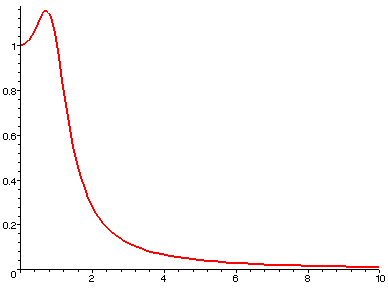 [Maple Plot]