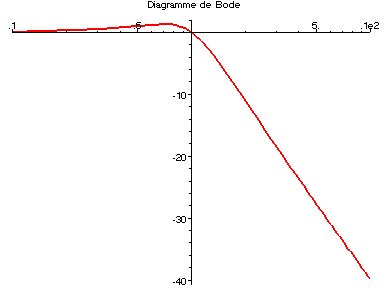 [Maple Plot]