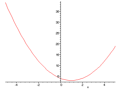 [Maple Plot]
