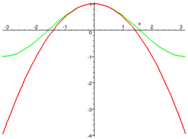 [Maple Plot]