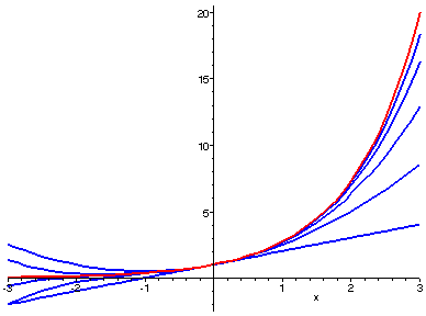[Maple Plot]