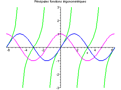 [Maple Plot]