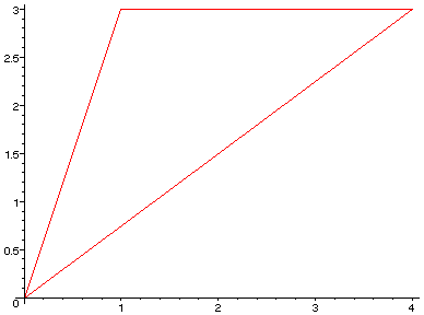 [Maple Plot]