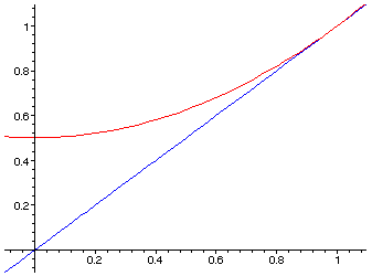 [Maple 
Plot]