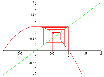 [Maple 
Plot]