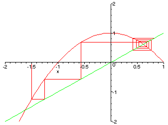[Maple 
Plot]