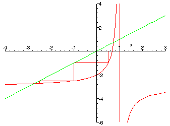 [Maple 
Plot]