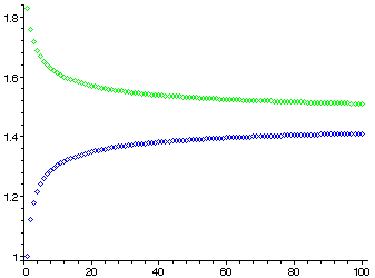 [Maple 
Plot]