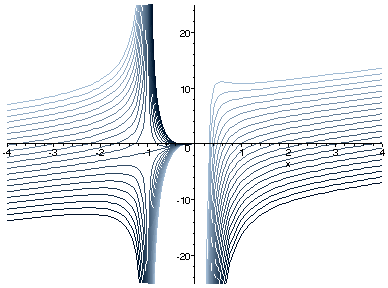 [Maple 
Plot]