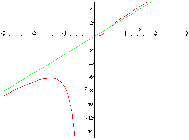 [Maple 
Plot]