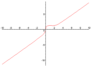 [Maple 
Plot]
