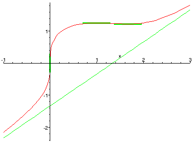 [Maple 
Plot]