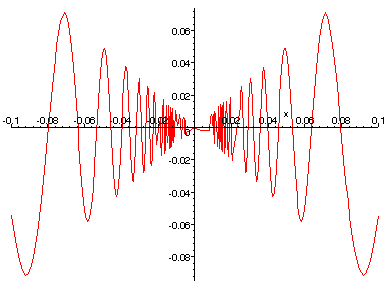[Maple 
Plot]