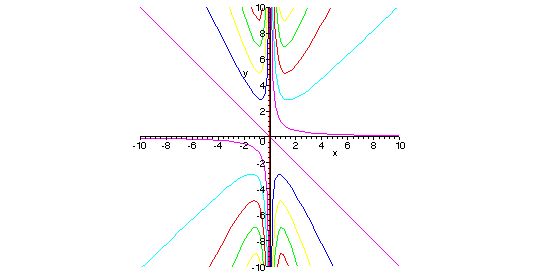 [Maple Plot]