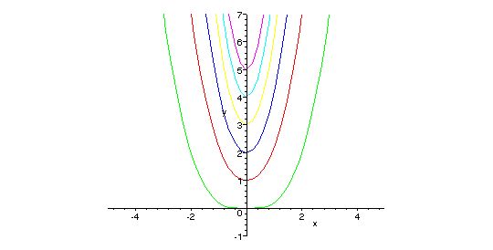 [Maple Plot]