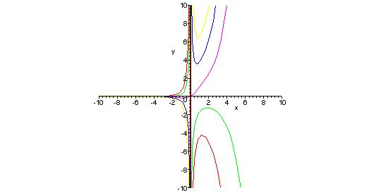 [Maple Plot]