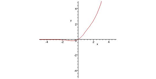 [Maple Plot]