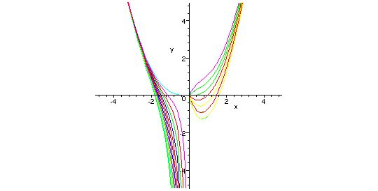 [Maple Plot]