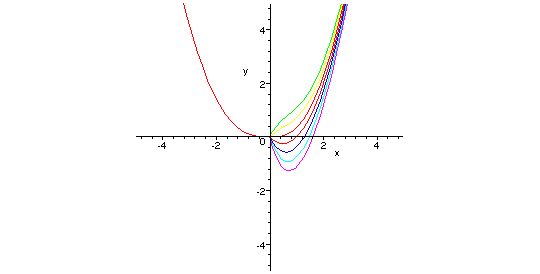 [Maple Plot]