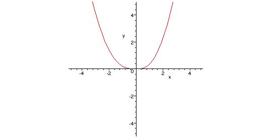 [Maple Plot]
